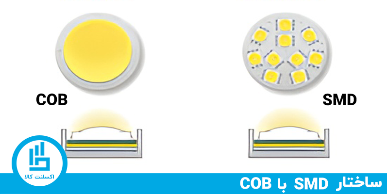 تفاوت لامپ cob و smd در ساختار و طراحی فنی